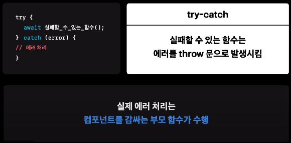 기존 예외처리 방법